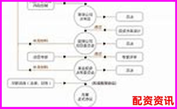 從開戶到提現(xiàn)全流程記錄投資易配資實(shí)際操作體驗(yàn)報(bào)告-中國最安全的股票配資方式有哪些