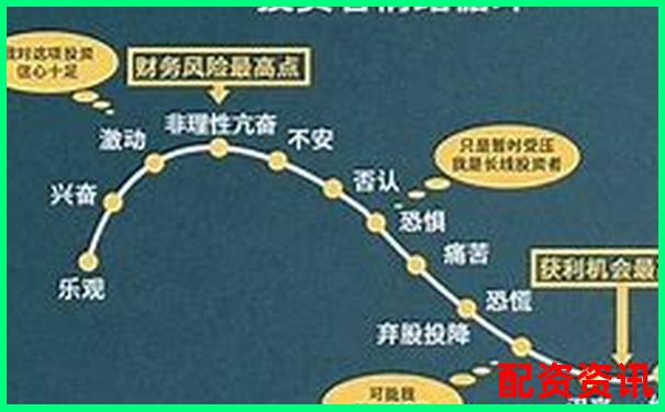 十倍杠桿炒股真能實(shí)現(xiàn)財(cái)富快速翻倍嗎-金牛配資app下載
