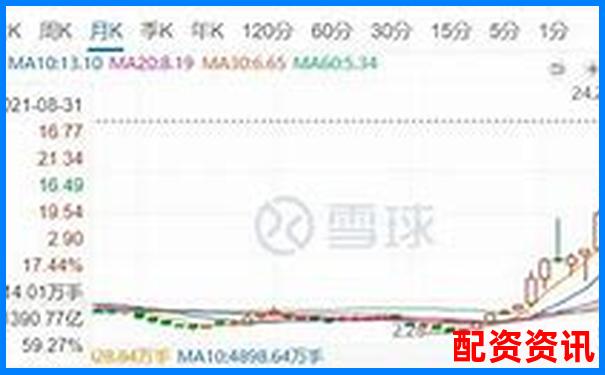 杠桿十倍炒股 跌多少會(huì)血本無(wú)歸-股票10倍杠桿正規(guī)平臺(tái)是真的嗎