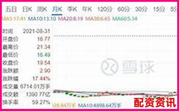 十倍杠桿股票爆倉(cāng)臨界跌幅解析-配資炒股開(kāi)戶(hù)網(wǎng)站推薦