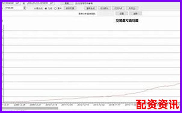 牛策略量化交易工具三個(gè)月實(shí)測(cè)數(shù)據(jù)揭秘其穩(wěn)定性與收益率