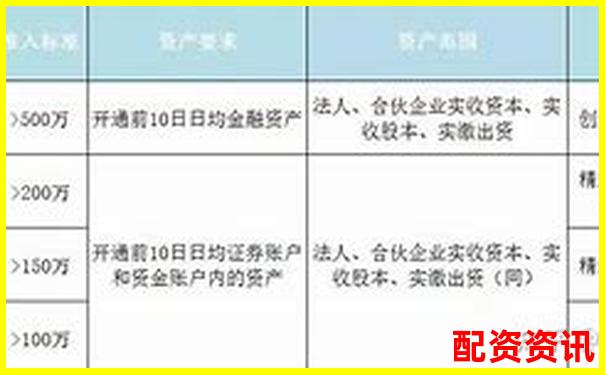 北京地區(qū)股票配資平臺(tái)全覽及選擇指南-杠桿股票配資中航資本哪里開戶