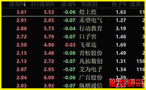 2025深圳股票配資平臺最新權威排名榜單 2025深圳股票配資平臺最新權威排名榜單
