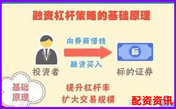 股票十倍杠桿融資買入操作指南與風(fēng)險(xiǎn)解析-個(gè)人炒股如何加杠桿申購