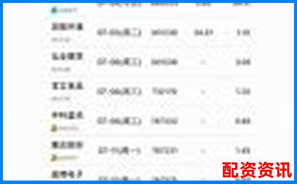 炒股配資平臺(tái)軟件有哪些 官方APP下載及免費(fèi)試玩入口-在線股票配資門戶app