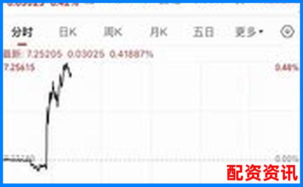 2025最新10大配資平臺排行榜及實用操作技巧指南-股票漲的倍數(shù)怎么是怎樣算
