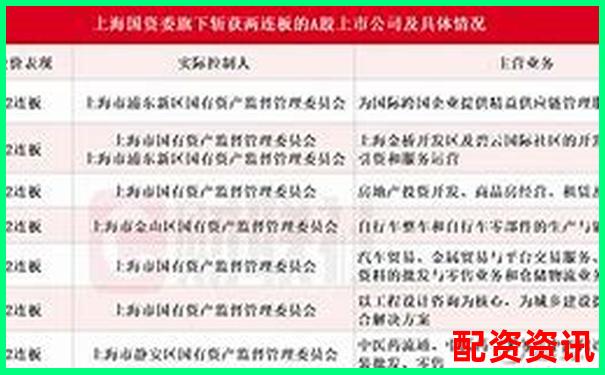 上海股票配資線下投資公司排名及實用操作攻略精選-2倍做多特斯拉股票
