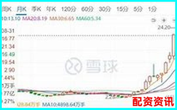 十倍杠桿爆倉風(fēng)險(xiǎn)解析虧損金額驚人揭秘