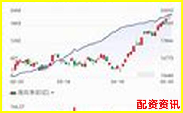 2024年股票配資市場(chǎng)動(dòng)態(tài)與最新政策解讀-網(wǎng)絡(luò)配資平臺(tái)一覽表
