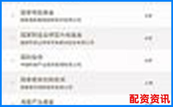 2025年最新股票配資平臺十大排行榜權威發(fā)布