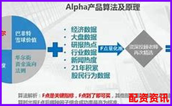 智能配資新紀(jì)元 量化杠桿炒股策略全解析