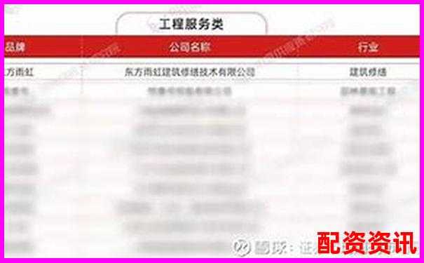 2025年最新十大配資平臺(tái)權(quán)威榜單圖解