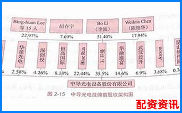 高端股票配資優(yōu)勢解析與風(fēng)險(xiǎn)控制策略探討