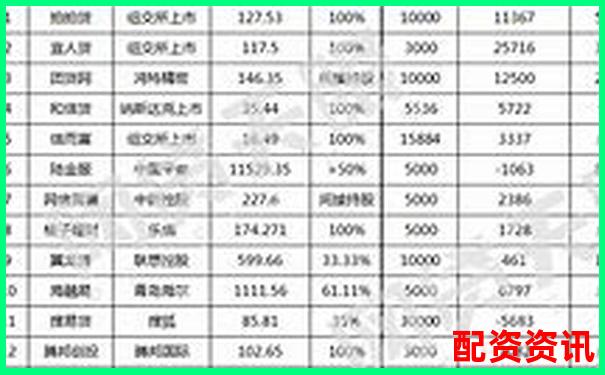 2025全國(guó)正規(guī)配資平臺(tái)最新排行榜單揭曉-100倍配資平臺(tái)一覽表2023最新版下載