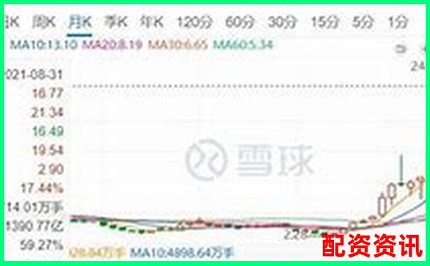 股票十倍杠桿存在嗎原因解析-股票配資公司加盟費(fèi)多少