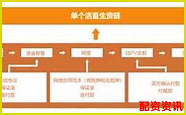 牛配網(wǎng)深度實測從注冊到交易全流程體驗究竟值不值得推薦