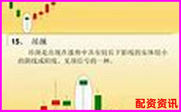 股票配資第一門戶是什么意思 新手必看攻略技巧大全