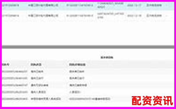 配資658官網(wǎng)最新查詢?nèi)肟谂c操作指南-佰倍資本控股股東名單公布最新消息新聞