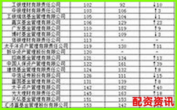 2025年全國(guó)正規(guī)股票配資公司權(quán)威排名榜單-證券公司財(cái)務(wù)杠桿倍數(shù)越高越好嗎為什么