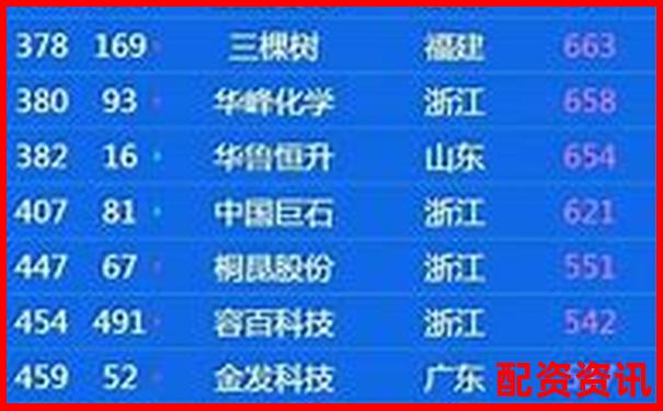 2025年全國(guó)正規(guī)股票配資公司權(quán)威排名榜單-融資10倍杠桿是什么意思