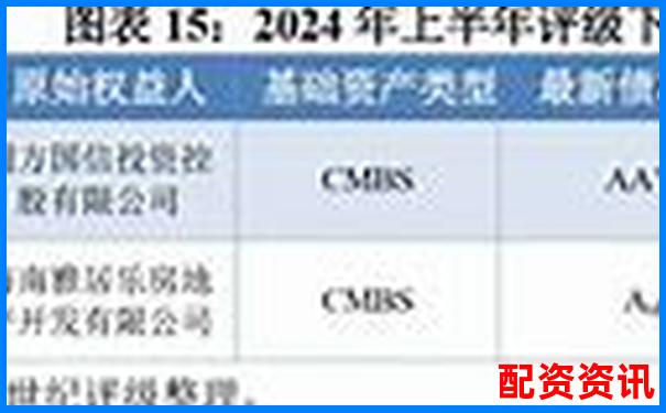 2024年股票配資市場(chǎng)動(dòng)態(tài)與最新政策解讀