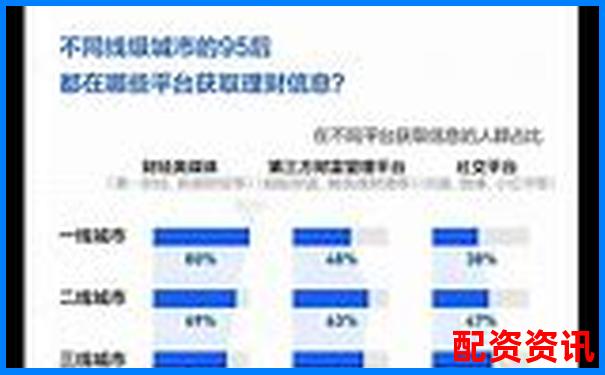 財(cái)配寶與其他主流理財(cái)平臺(tái)橫向?qū)Ρ仍u測數(shù)據(jù)說話拒絕軟文