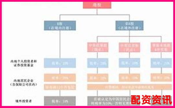 紅牛策略配資費(fèi)用解析及資金方案指南-股票配資被抓了判幾年