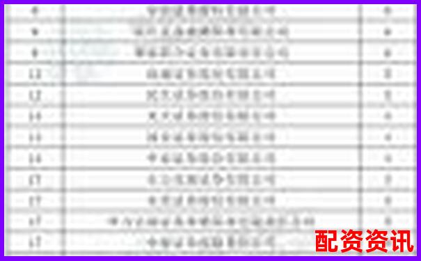 2019年中國十大股票配資平臺權(quán)威排行榜