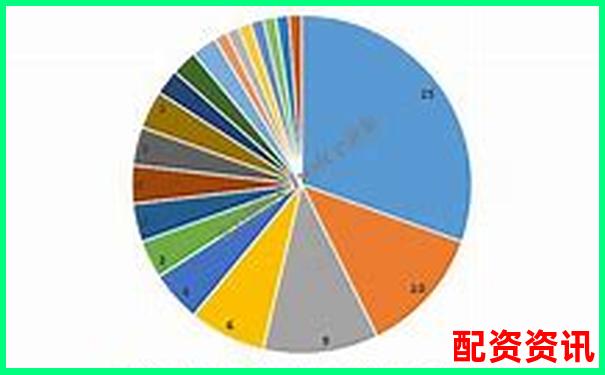 2025年眉山股票配資公司實(shí)力排行榜最新發(fā)布-融資一般是幾倍杠桿啊多少錢