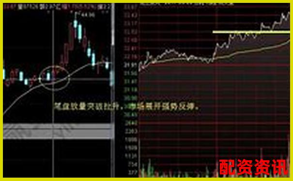 上海股票配資線下投資公司排名及實用操作攻略精選-etf可以加幾倍杠桿股票