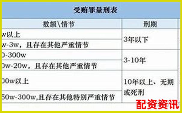 2025年股票配資非法經(jīng)營罪最新量刑標(biāo)準(zhǔn)解析-一倍杠桿怎么買基金