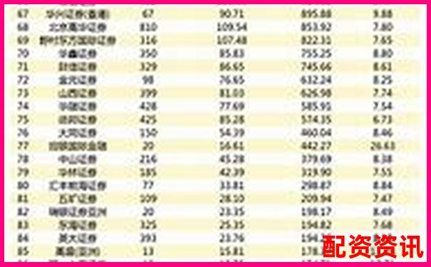 2025年全國正規(guī)股票配資公司權威排名榜單 2025年全國正規(guī)股票配資公司權威排名榜單