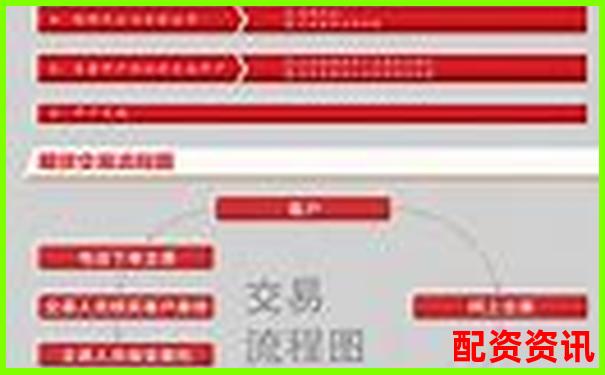 合法配資平臺(tái)開戶流程及所需時(shí)間詳解