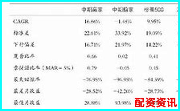 益陽指配資市場動(dòng)態(tài)與投資趨勢(shì)分析