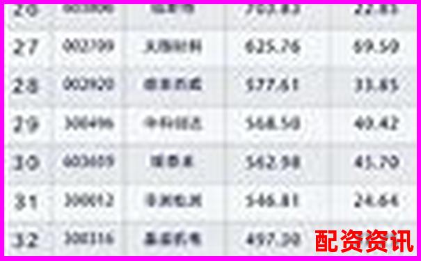 2025年眉山股票配資公司實(shí)力排行榜最新發(fā)布-股票有哪些交易平臺