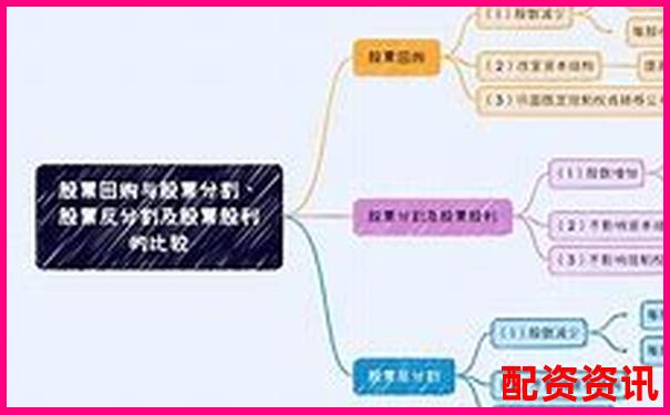 上海股票配資線下投資公司排名及實用操作攻略精選-股票怎么做杠桿配資