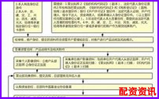在線配資開戶全流程詳解與操作指南-股票買入數(shù)量不能超過可買數(shù)量的幾倍嗎