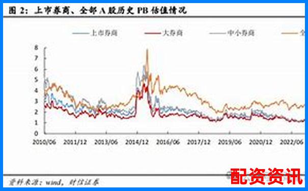 2024年股票配資市場(chǎng)動(dòng)態(tài)與最新政策解讀-杠桿10倍和50倍的區(qū)別在哪里