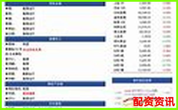 2025年期貨配資平臺(tái)推薦與選擇指南
