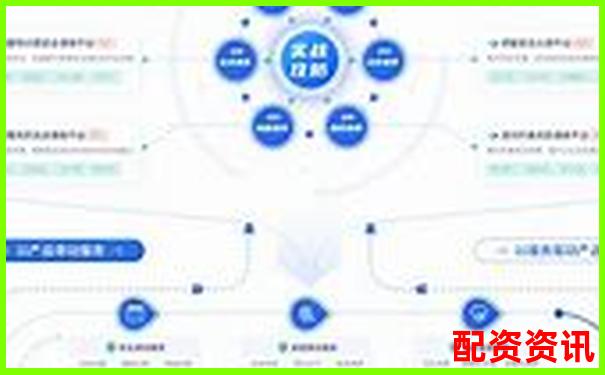 2025年五大安全配資平臺權(quán)威推薦-北京做股票配資的公司哪家好一點(diǎn)