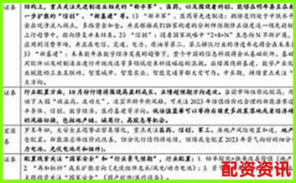 優(yōu)配資對比傳統(tǒng)券商五大差異化優(yōu)勢實測數(shù)據(jù)曝光-炒股票加杠桿怎么操作