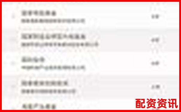 2025最新股票配資平臺前十強(qiáng)榜單權(quán)威發(fā)布