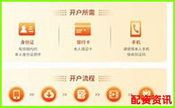 在線配資開戶全流程詳解與操作指南-線上配資網(wǎng)站有哪些平臺