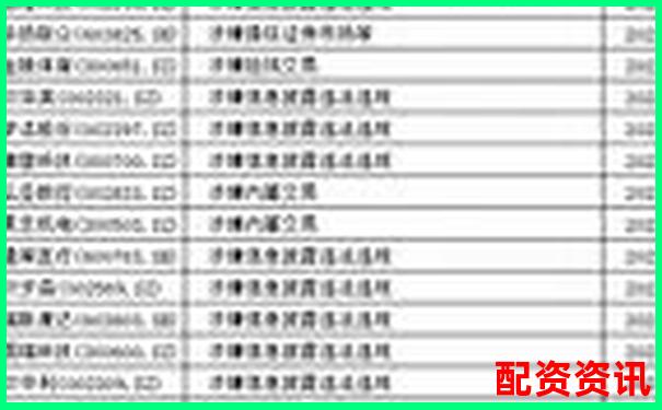 股票配資實盤違規(guī)操作遭查處案例警示-全網(wǎng)發(fā)行的股票能漲多少倍呢
