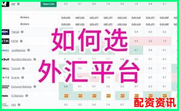 新手如何選擇低息配資平臺 開戶攻略全解析-股票的杠桿可以達到幾倍收益呢知乎