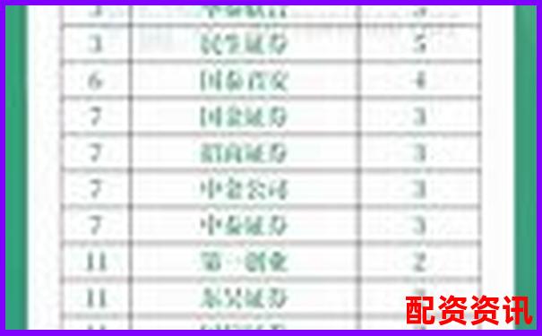 2024年國內(nèi)十大股票配資平臺權(quán)威榜單揭曉-四川股票配資哪家好