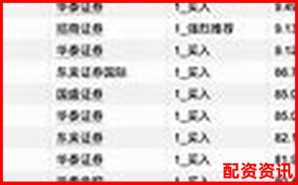 2025年國(guó)內(nèi)專業(yè)股票配資平臺(tái)權(quán)威盤點(diǎn)-股票杠桿有多少倍啊