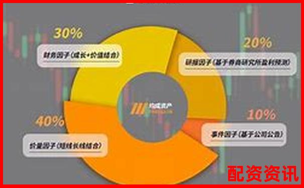 股市杠桿策略研究院專業(yè)配資交流論壇