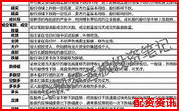 上海股票配資線下投資公司排名及實(shí)用操作攻略精選