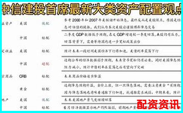 中信證券股票配資比例解析與杠桿投資策略探討-配資之家門戶網(wǎng)站官網(wǎng)